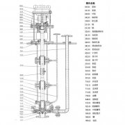 LY長(zhǎng)軸液下泵結(jié)構(gòu)特點(diǎn)有哪些